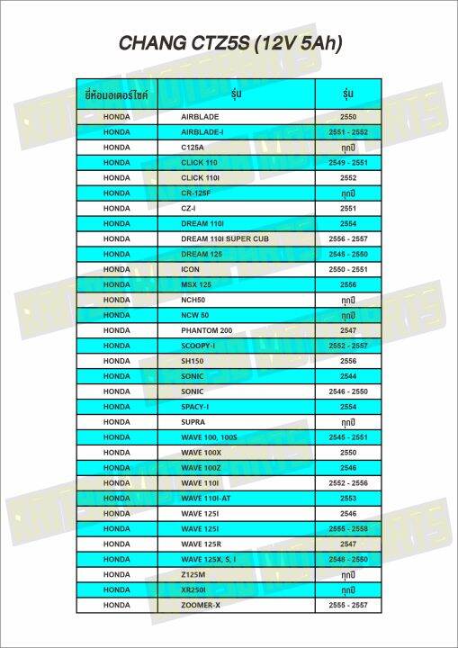 chang-battery-ctz5s-แบตเตอรี่แห้ง-12v-5ah-msx-wave-click110-scoopyi-fino-dream