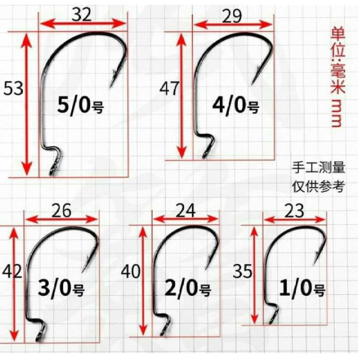 คมสุด-ถูกสุด-เบ็ดหนอนยาง-เท็กซัส-แบ่งขาย-1ตัว-ตัวละ9บาท-นำเข้าคมแข็งทรงสวย-เบ็ดปลายาง-เบ็ดหนอนยางชง-เบ็ดเหยื่อหนอน-ตะขอเบ็ด