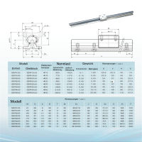 2ชิ้น SBR12เชิงเส้นคู่มือรถไฟ300มิลลิเมตร400มิลลิเมตร500มิลลิเมตร600มิลลิเมตร700-1500มิลลิเมตร4ชิ้น SBR12UU Beare บล็อกเคลื่อนไหวเรียบสำหรับ1200มิลลิเมตร CNC โรงงานส่วน