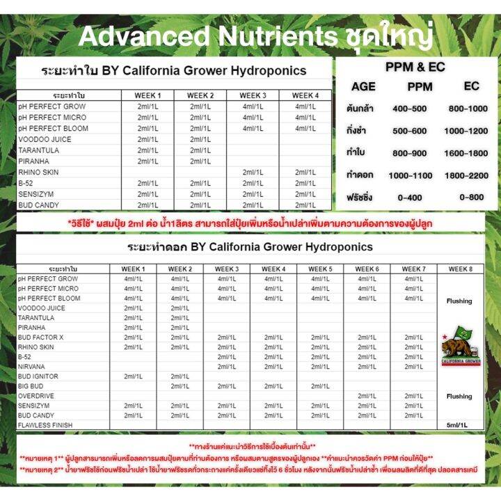 piranha-ปุ๋ยadvance-nutrients-ปุ๋ยเสริมธาตุอาหาร-ออแกนิค-ต้นไม้ดูดสารอาหารเพิ่มมากขึ้น-ขนาด-1l-ขวดแท้โรงงาน