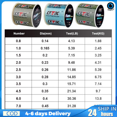 เส้นพลังสายไนลอนตกปลามองไม่เห็น1ม้วนยาว300เมตรสำหรับการตกปลาทะเลสาบทะเล