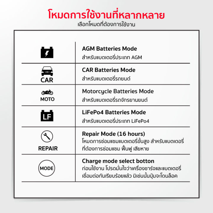 รุ่นใหม่2023-เครื่องชาร์จfoxsur-12v6a-พร้อมระบบcpu-จอlcd-ชาร์จ-ฟื้นฟูค่า-cca-ซ่อมแซม-ใช้ได้กับแบตเตอรี่ได้ทุกชนิด-รถ-มอเตอร์ไซค์-เรือ