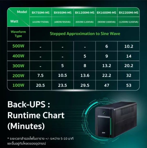 apc-back-ups-bx1200mi-ms-1200va-650watts-เครื่องสำรองไฟ-ของแท้-ประกันศูนย์-2-ปี