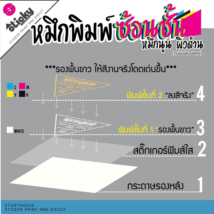 sticker-สติ๊กเกอร์-ลาย-springbar-สามเหลี่ยม-งานพิมพ์-uv-พิมพ์สีลงสติ๊กเกอร์ใส-สติ๊กเกอร์ติดได้ทุกที่-สายแค้มป์-ติดลัง