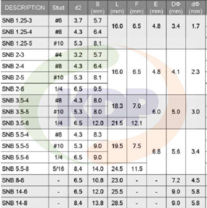 หางปลาแฉกเปลือย-รุ่น-snb-1-25-3-y-type-100-pcs-สาย-0-5-1-5-sqmm