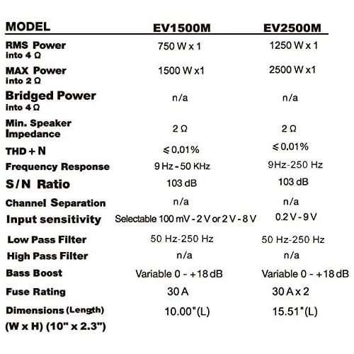 sound-storm-laboratories-ev1500m-evolution-1500-watt-2-ohm-stable-class-a-b-monoblock-mosfet-car-amplifier-with-remote-subwoofer-control-1500-watt-monoblock