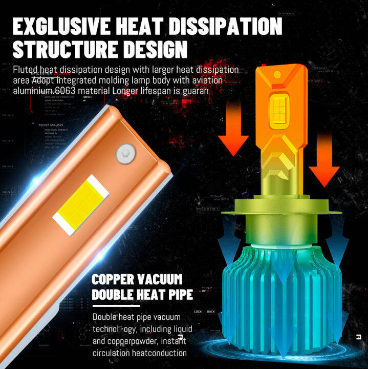 h7-h4-h11-80000lm-canbus-led-ไฟหน้า-220-w-5570-ชิป-csp-6000-k-led-h1-h8-h9-hb4-hb3-hir2-9005-9006-9012-auto-turbo-12-v-dliqnzmdjasfg