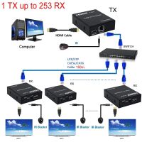 ตัวขยาย HDMI IP 150ม. ผ่านเครือข่ายอีเธอร์เน็ต RJ45 Cat5e สาย Cat 6 7ผ่านสวิตช์เครื่องส่งสัญญาณ1ไปยังตัวรับสัญญาณหลายทางสำหรับทีวีแล็ปท็อป PS4