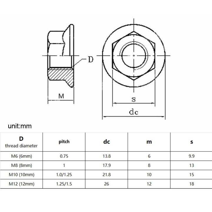 5-10pcs-high-quality-m6-m8-m10-m12-fine-thread-din6923-304-a2-stainless-steel-hexagon-hex-head-serrated-lock-spinlock-flange-nut