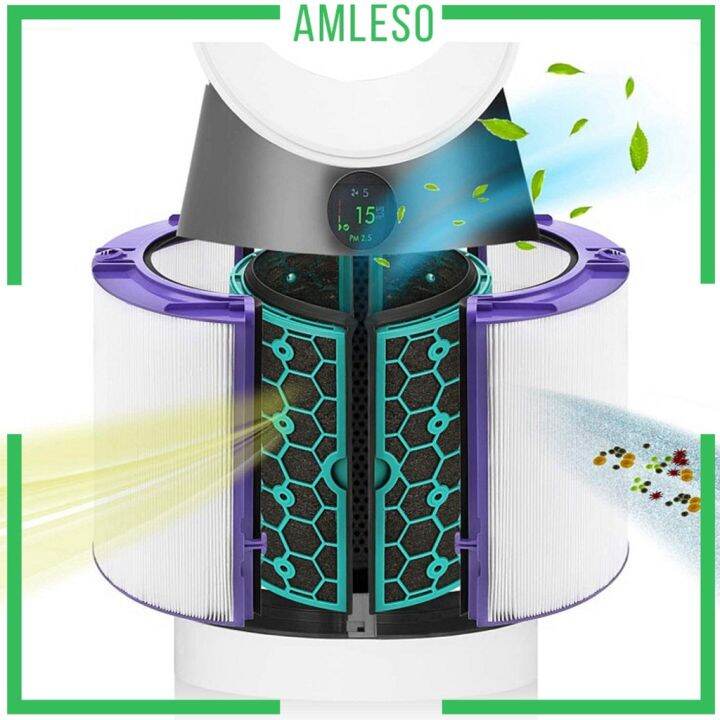 amleso-ไส้กรอง-hepa-แบบมีถ่านกัมมันต์ด้านใน-สําหรับ-dyson-dp04-hp04-tp04