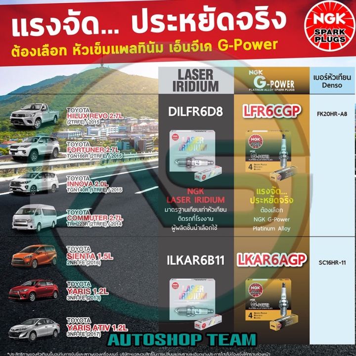 สุดคุ้ม-หัวเทียน-ngk-bkr6egp-7092-g-power-platinum-หัวเทียนเข็ม-จำนวน-1-กล่อง-4-ตัว-ราคาถูก-หัวเทียน-รถยนต์-หัวเทียน-มอเตอร์ไซค์-หัวเทียน-รถ-มอเตอร์ไซค์-หัวเทียน-เย็น