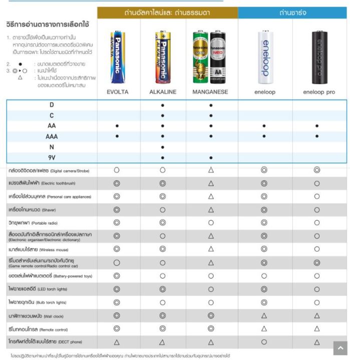 pana-ถ่านอัลคาไลน์-aa-2ก้อน-แพ็ค-panasonic-lr6t-20sl-1แพ็ค-2ก้อน-alkaline-battery