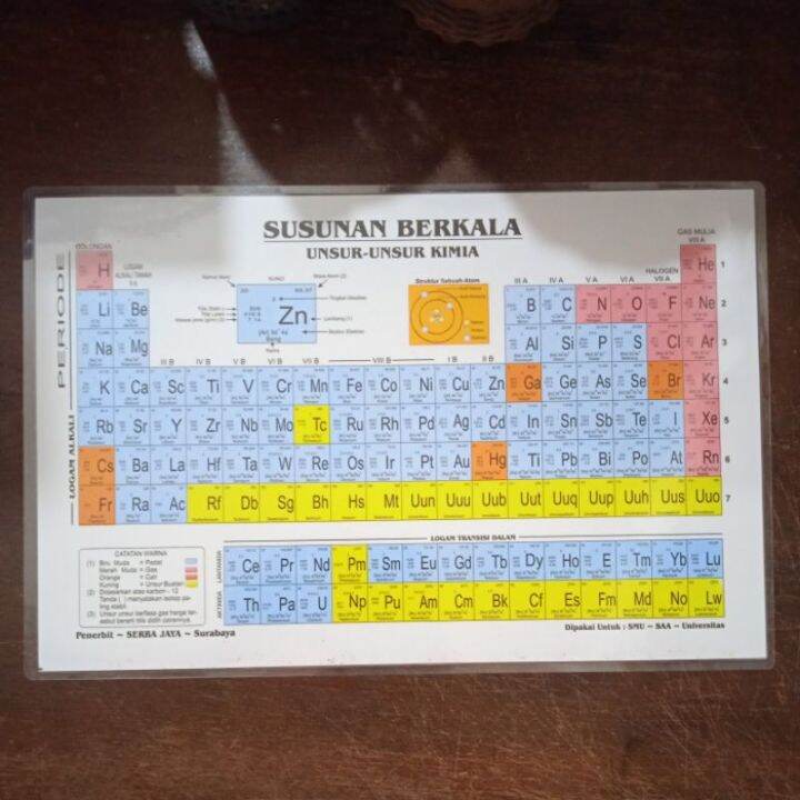 Laminating / Laminasi Susunan Berkala Unsur-unsur Kimia / Sistem