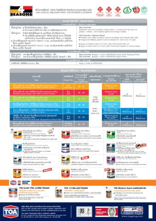 รองพื้นปูนใหม่-toa-4-seasons-1-แกลอน-กันด่าง-เหมาะสำหรับปูนใหม่