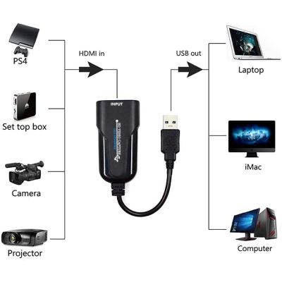 ☄ HDMI to 2.0 USB UVC HD video capture card 1080P for DVD camcorder to record real-time games