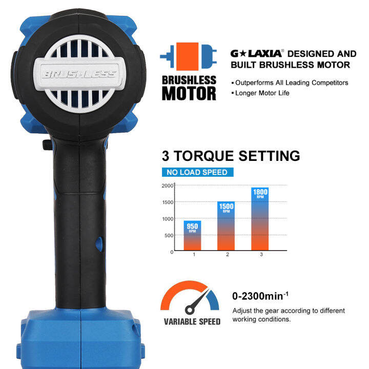 บล็อกกระแทกไร้สาย-galaxia-cordless-impact-wrench-20v-3-4-bush-size-max-torque-1000nm