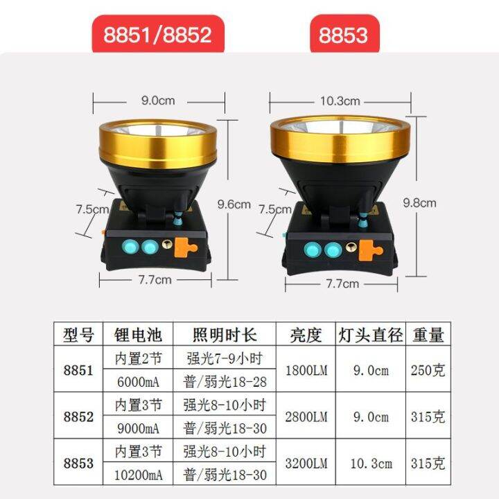 2023-ไฟหน้าเซ็นเซอร์ที่สว่างเป็นพิเศษสามารถชาร์จไฟได้-led-โคมไฟคนงานเหมืองซีนอนไฟฉาย