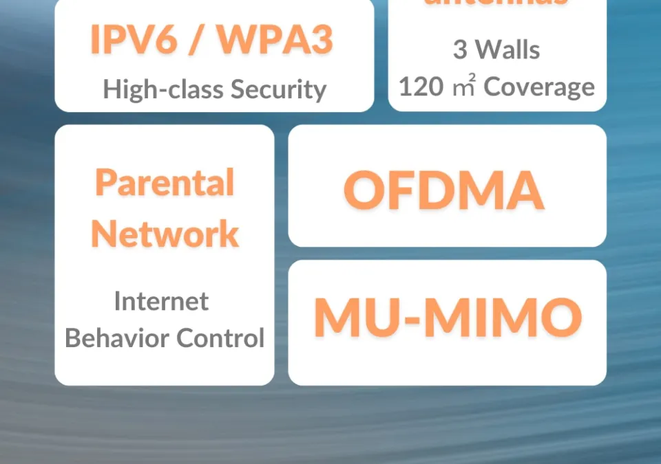 Wifi 6 Router AX3000 Gigabit Wireless Repeater Tenda 2.4G 5Ghz