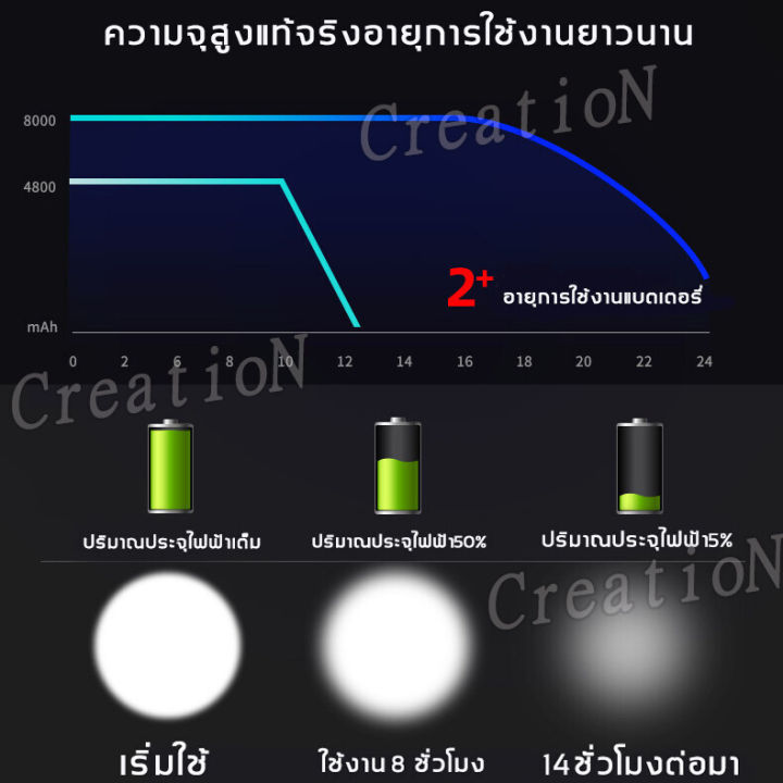 led-ไฟฉายคาดหัว-ไฟส่องกบแบตอึด-t120-1000000w-ไฟฉายแรงสูง-18650-ไฟฉายคาดหัวแรง-ขาว-เหลือง-ส่องแสงระยะ2km-usb-การออกแบบกันน้ำ-ไฟส่องกบ-ไฟส่องกบคาดหัว-ไฟส่องกบของแท้-ไฟคาดหัวตาช้าง-ไฟคาดหัวแบตอึด-ไฟคาดหั