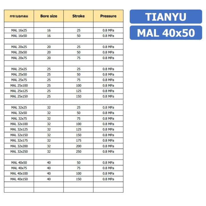 1ชิ้น-กระบอกลม-ขนาดเล็ก-รุ่น-mal-40x50-mini-air-cylinder-series-pneumatic-cylinder-กระบอกลมนิวเมติก