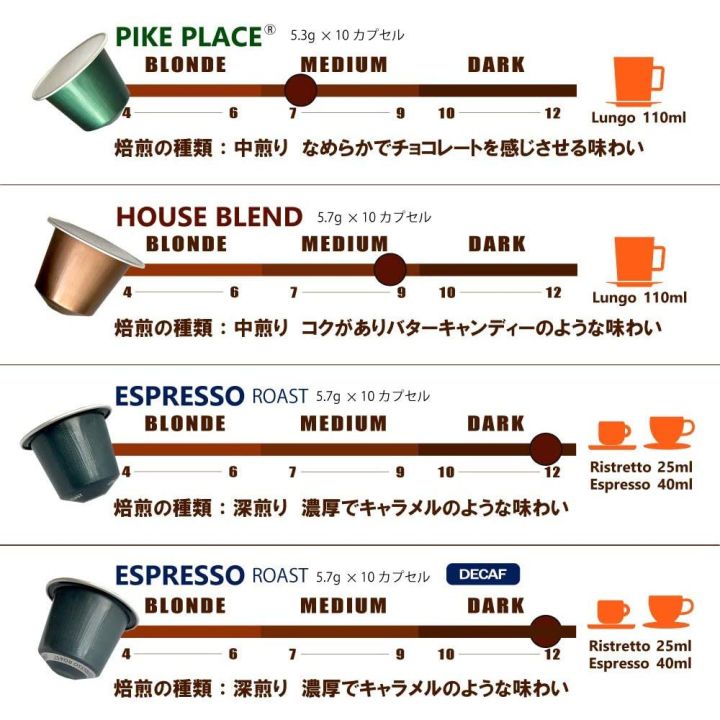 กาแฟแคปซูลสตาร์บัคส์-starbucks-capsule-nespresso-made-in-switzerland-แคปซูลกาแฟ-ใหม่ที่สุด-ถูกที่สุด-ของแท้-พร้อมส่ง2023