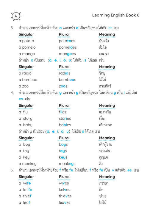 learning-english-book-1-6-ชั้น-ป-1-6-ฉบับปรับปรุงหลักสูตร-2560-มีเฉลยแยกเล่ม-ฟรี