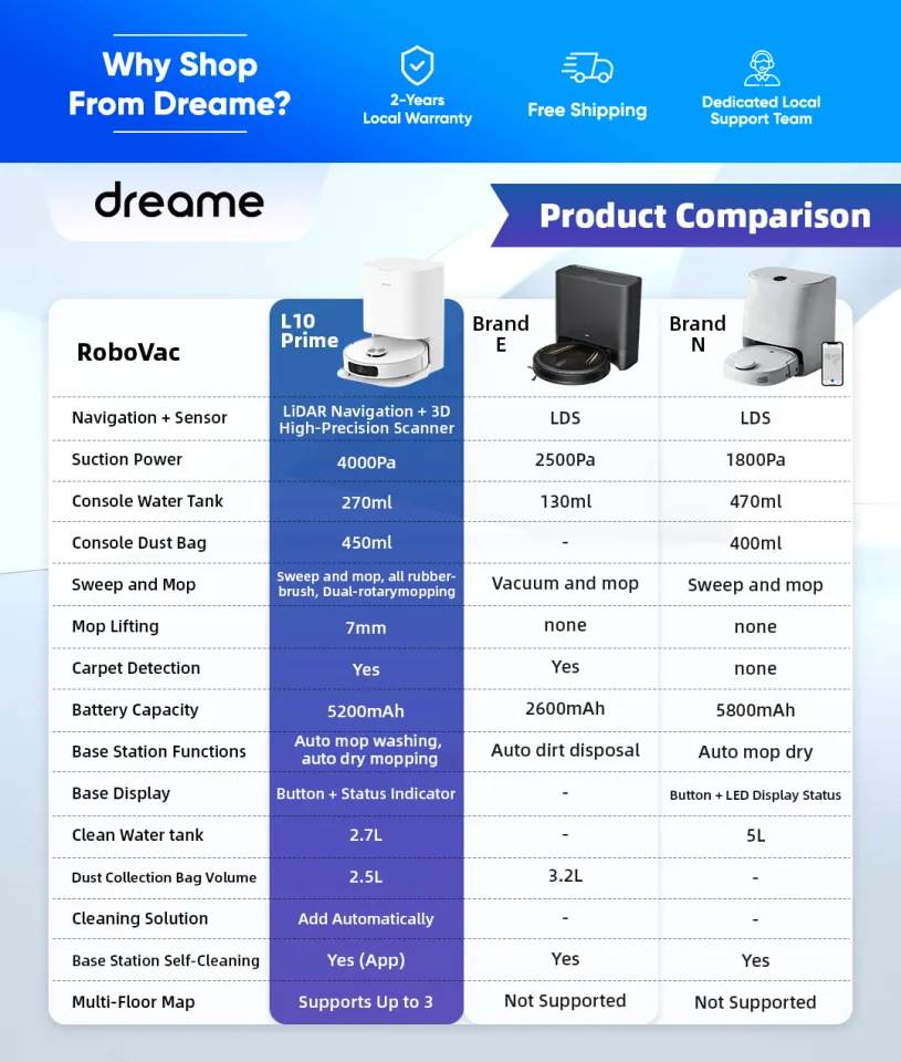 L10 Prime – Dreame Global