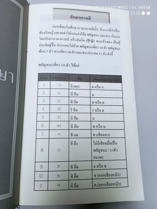 หนังสือภาษาเกาหลี-10-000-คำศัพท์เกาหลีต้องรู้-ปกแข็ง