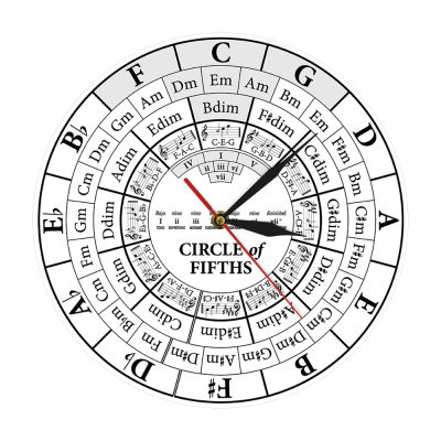 Musician Harmony Theory Music Study Wall Clock Circle Of Fifths Musician Composer Music Teaching Aid Modern Hanging Wall Watch