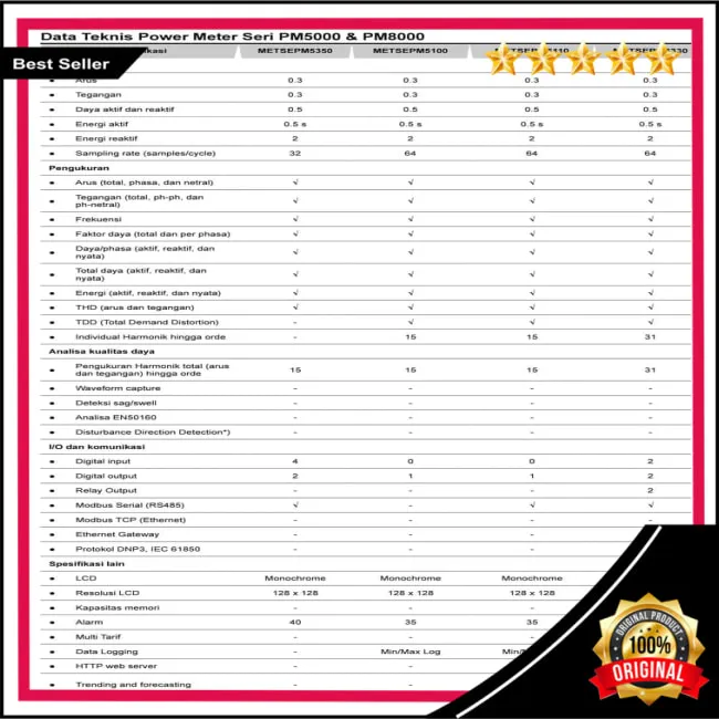 SCHNEIDER POWER METER METSEPM5100 PM5100 Lazada Indonesia