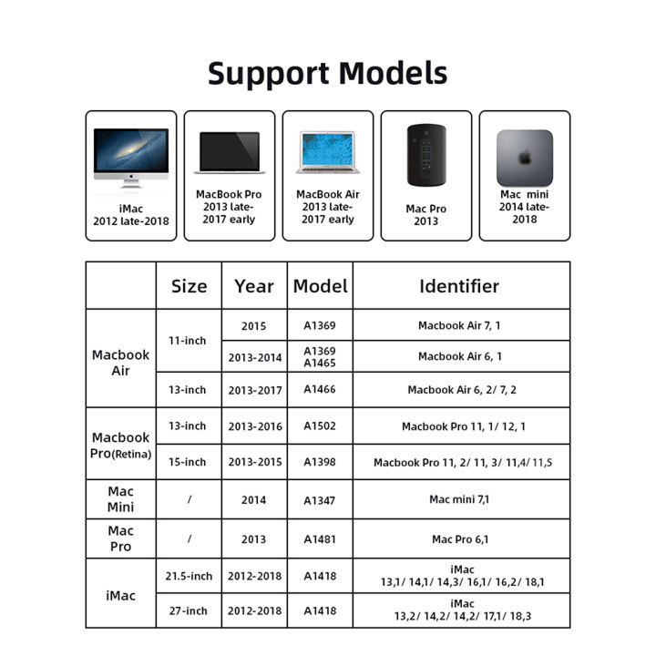 kingspec-ssd-256gb-512gb-1tb-2tb-m2-pcie-nvme-สำหรับ2013-2015-mac-book-pro-retina-a1502-a1398-mac-book-air-a1465-1466-a1369-a1466-a1481-ssd