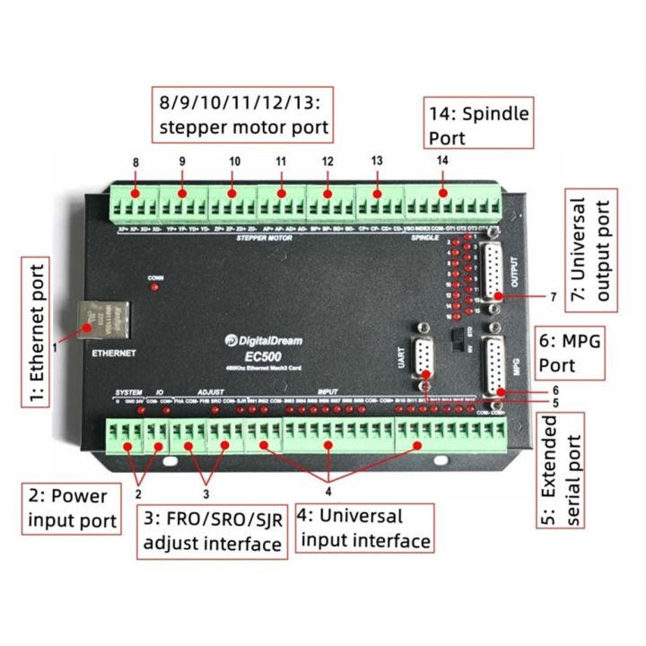 the-latest-mach-3-cnc-controller-ec500-3-4-5-6axis-ethernet-breakout-board-cnc-for-stepper-servo-motors-control-system