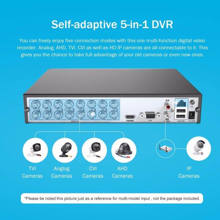 j44-annke-16ch-5mp-lite-5in1-ahd-dvr-รองรับ-cvbs-tvi-ระบบแอนะล็อก-ahd-กล้อง-ip-hd-p2p-คลาวด์-h-264-vga-เครื่องบันทึกวีดีโอเสียง-rs485