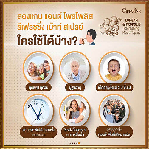 giffarinsale-ปากหอมจึ้ง-สเปรย์ระงับกลิ่นปากลองแกนแอนด์โพรโพลิสรีเฟรชชิ่งเม้าท์สเปรย์ผสมสารสกัดลำไยลมหายใจหอมสะอาด-1หลอด-รหัส15915-ปริมาณ20มล-ร้านน้องมาย