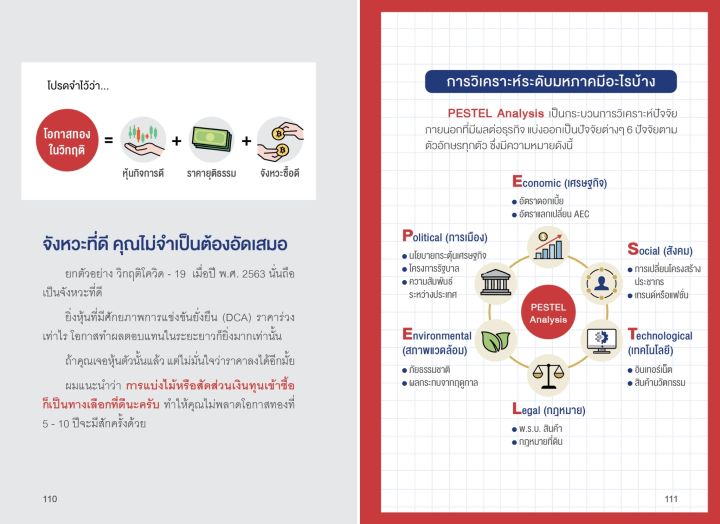 แถมปกฟรี-ปั้นพอร์ตลงทุน-ด้วยสุดยอดหุ้นพื้นฐาน-fundamentals-of-investing-โดย-ประกิต-สิริวัฒนเกตุ-อ-ปิง