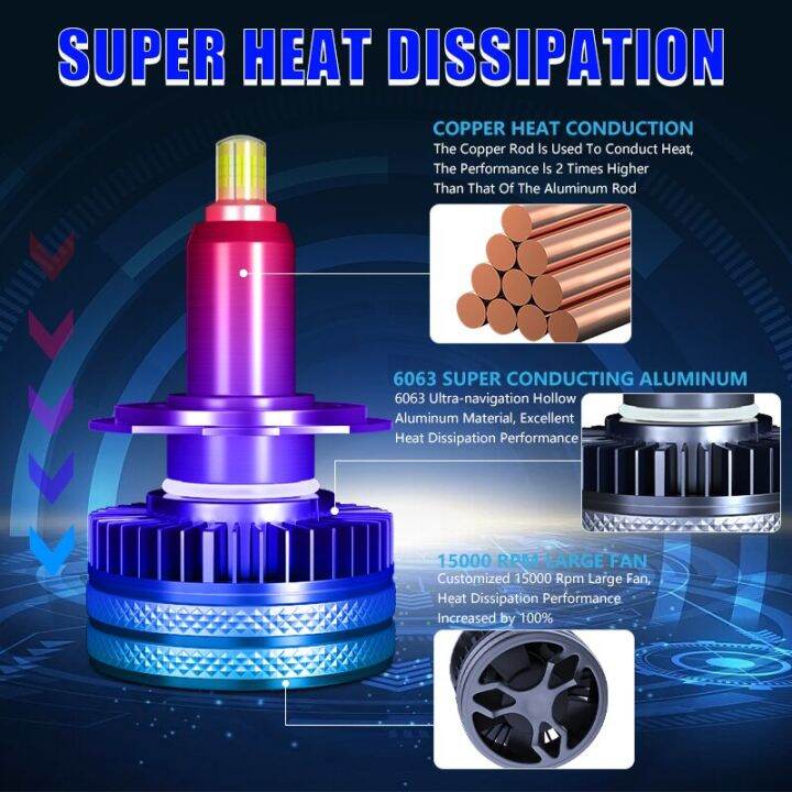 carshark-h7-h11-หลอดไฟ-led-headlihght-360-turbo-h1-h8-h9-ไฟรถ-30000lm-super-bright-9005-hb3-9006-hb4-9012-hir2-ไฟตัดหมอกอัตโนมัติ-dliqnzmdjasfg