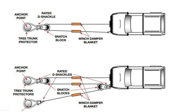 kkbb-off-road-pulley-winch-splint-pulley-tow-hook-winch-rope-เชือกลากเลื่อนรอก-off-road-การปรับเปลี่ยน-รอกทด-snatch-block-ขนาด-8-ตัน