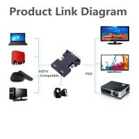 HDTV-Compatible To VGA Converter With 3.5mm Audio Cable For PS4 PC Laptop TV Monitor Projector 1080P HD Female To VGA Male Adapt Adapters