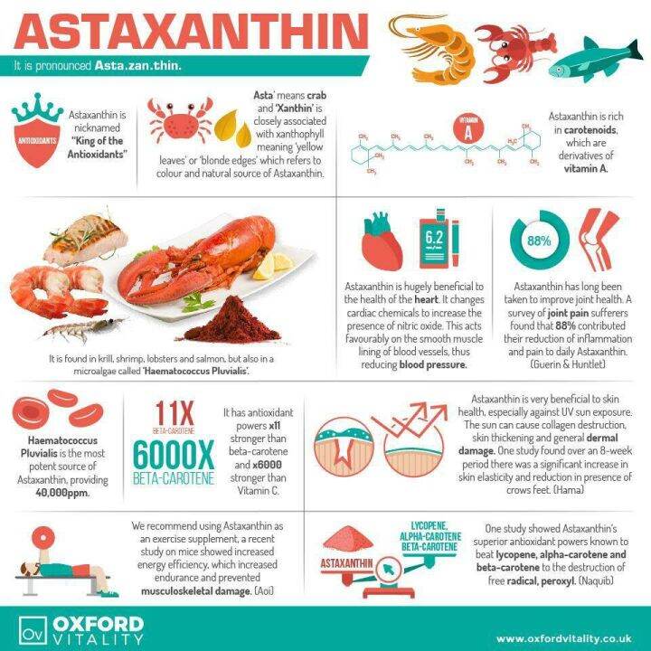 สาหร่ายแดง-แอสต้าแซนธิน-astaxanthin-12mg-60-quick-release-softgels-pipingrock-piping-rock