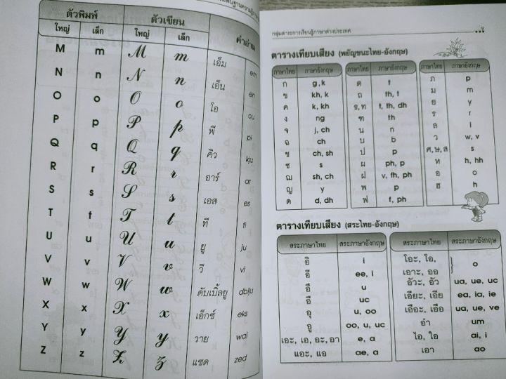 เก่งอังกฤษ-smart-english-เาริมการเรียนภาษาอังกฤษสำหรับชั้นประถมศึกษา-และผู้เริ่มเรียน