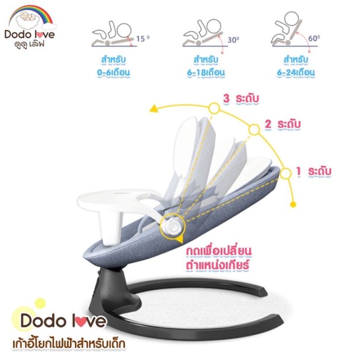 dodolove-เก้าอี้โยกไฟฟ้า-สำหรับเด็ก-เปลโยก-เปลไกวไฟฟ้าอัตโนมัติ-ลดการอุ้มติดมือ-ลูกน้อยหลับสนิท-หลับได้นานกว่าเดิม