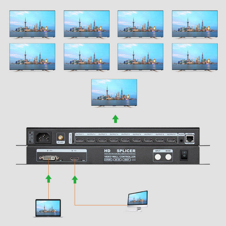 AMS HVS-C9 4K Signal Splicer 2X2 3X3 LED LCD Screen Splicer TV Video ...