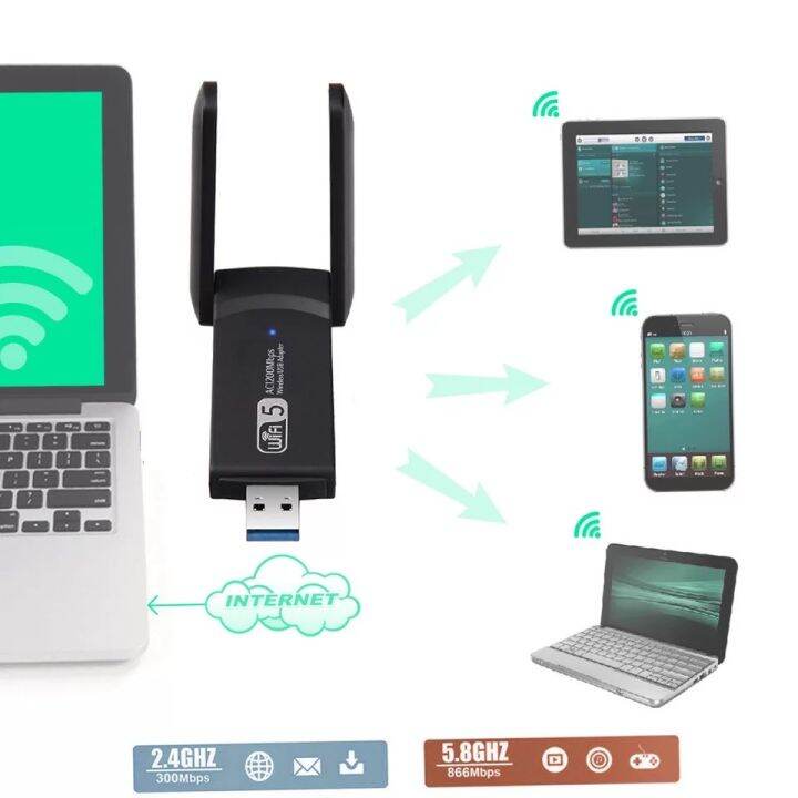 dual-band-1200mbps-usb-3-0-wireless-usb-wifi-lan-adapter-dongle-802-11ac-พร้อมเสาอากาศสำหรับแล็ปท็อป-2-pcs-เสาอากาศ