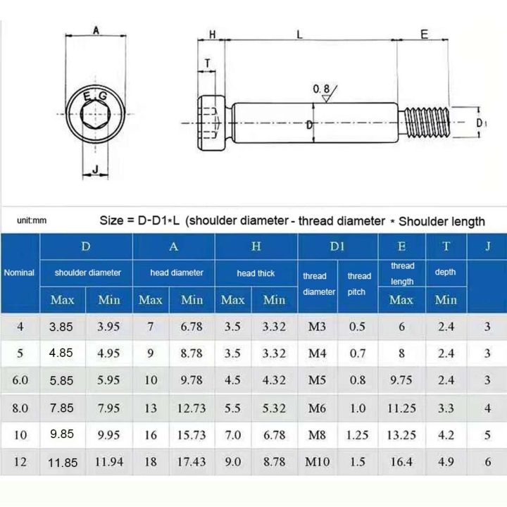 1-5-buah-m3-m4-m5-m6-m8-m10-m12-a2-stainless-12-9-baja-hex-soket-segi-enam-topi-allen-kepala-rol-bantalan-barang-baut-sekrup