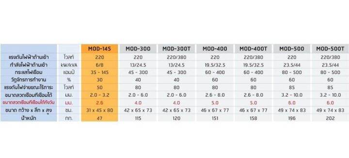 พลัง-mod-145-5-64-เครื่องเชื่อมไฟฟ้า-145แอมป์-220v-เฉพาะเครื่อง-ไม่มีสายเชื่อม