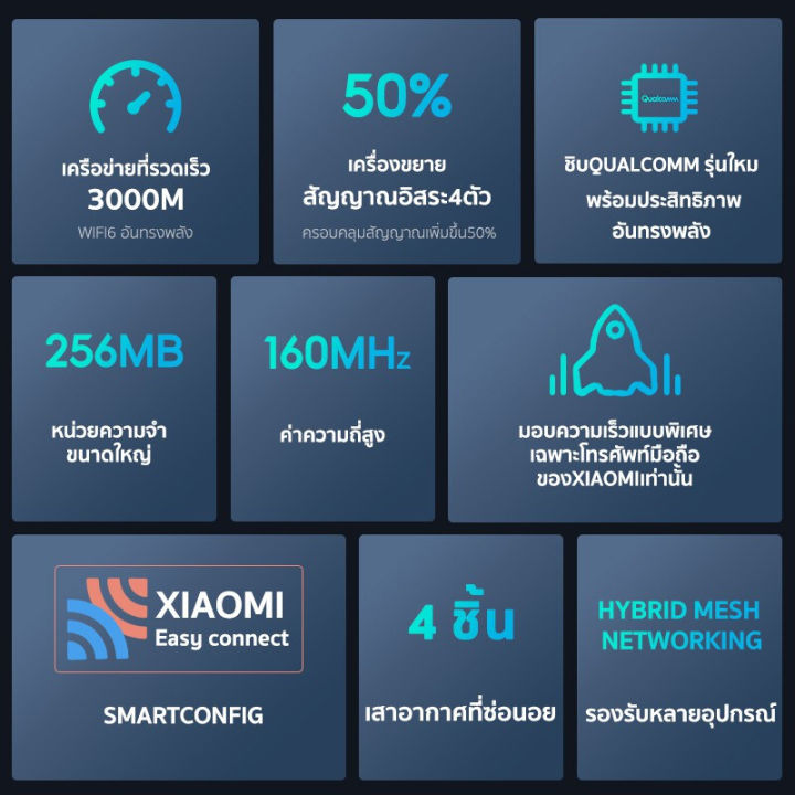 xiaomi-mi-router-ax3000-5g-aiot-wifi-6-เราเตอร์-เร้าเตอร์ไวไฟ-เราเตอร์อินเตอร์เน็ต-เราเตอร์กระจายสัญญาณ-กระจายสัญญาณได้รอบทิศทาง-3000mbps-2-4ghz-5ghz-ดูอัลแบนด