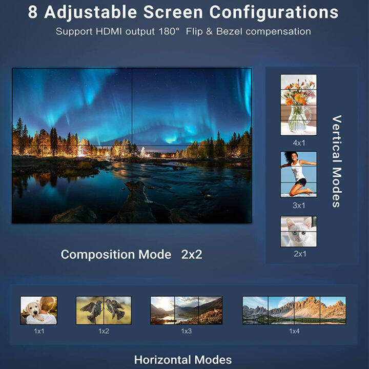 2x-2ตัวควบคุมวิดีโอติดผนัง4k-สวิตช์-hdmi-ไร้รอยต่อ-hdmi-hdcp-หน่วยประมวลผลผนังวิดีโอ-dvi-1x3-1x2-3x1-4x1วิดีโอหน้าจอวิดีโอโปรเซสเซอร์-splicer