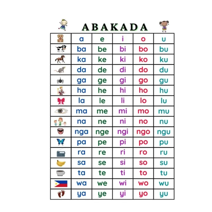 Educational Laminated Chart For Kids ABAKADA Lazada PH