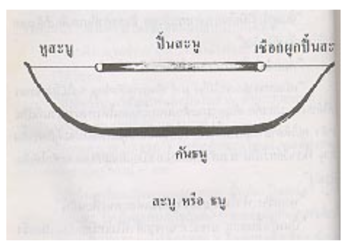 เส้นหวายธรรมชาติ-สำหรับทำสนูว่าว-1-5-2-5-x90-140-cm-1เส้น-เส้นกลม-มีเปลือก-เฉพาะเส้นหวายต้องนำไปเหลาเอง