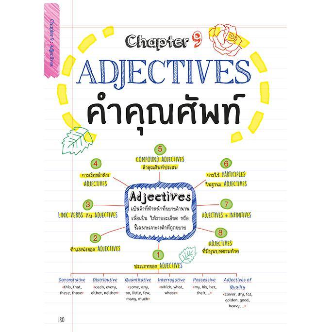 คัมภีร์ไวยากรณ์อังกฤษ-พิชิตข้อสอบ-perfect-english-grammar